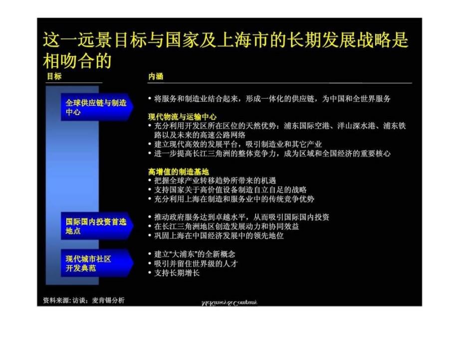 麦肯锡：上海临港综合经济开发区为上海创造世界一流的综合经济开发区和增长引擎_第4页