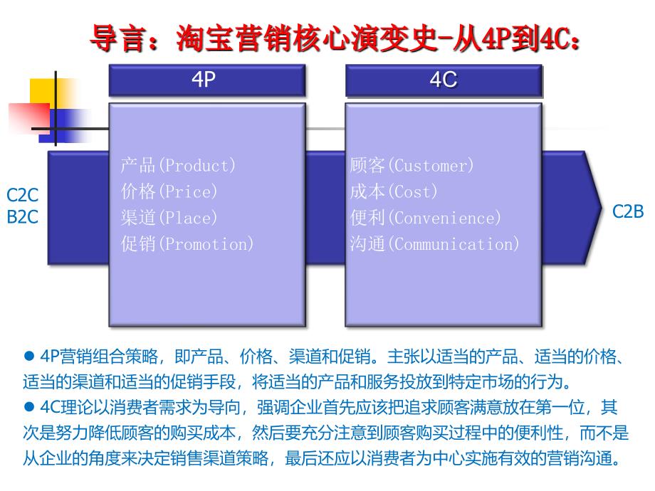 华南农业大学左两军课件第三章供应链绩效的趋动因素_第1页