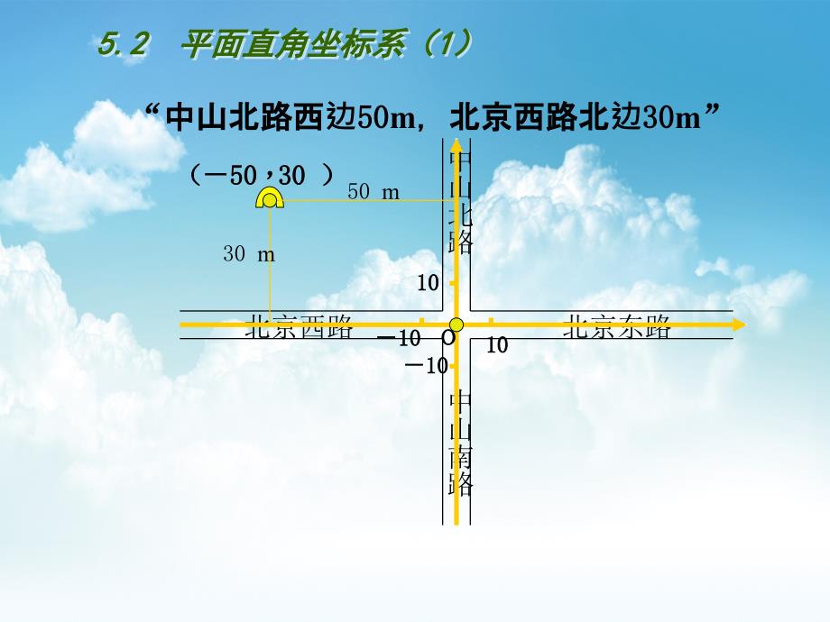 最新【苏科版】数学八年级上册：第5章平面直角坐标系教学课件2平面直角坐标系1_第4页