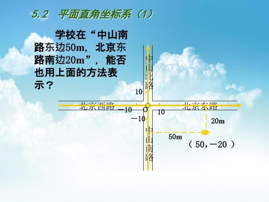 最新【苏科版】数学八年级上册：第5章平面直角坐标系教学课件2平面直角坐标系1_第5页