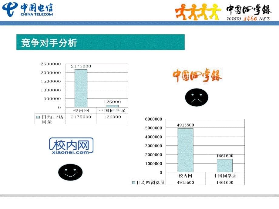 中国同学录产品优化方案V.ppt_第5页