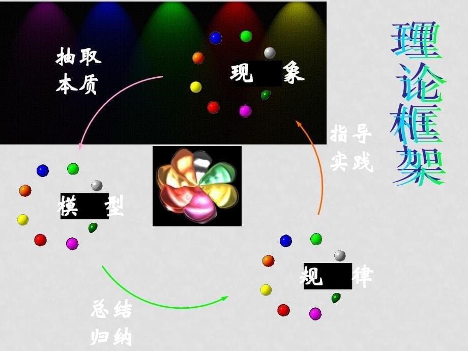 高中物理：16.5《反冲运动 火箭》课件（新人教版选修35）_第5页