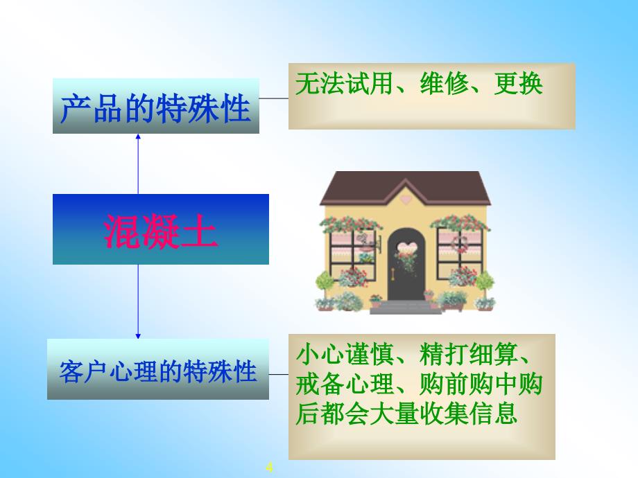 投诉处理技巧及案例分析03全解_第4页