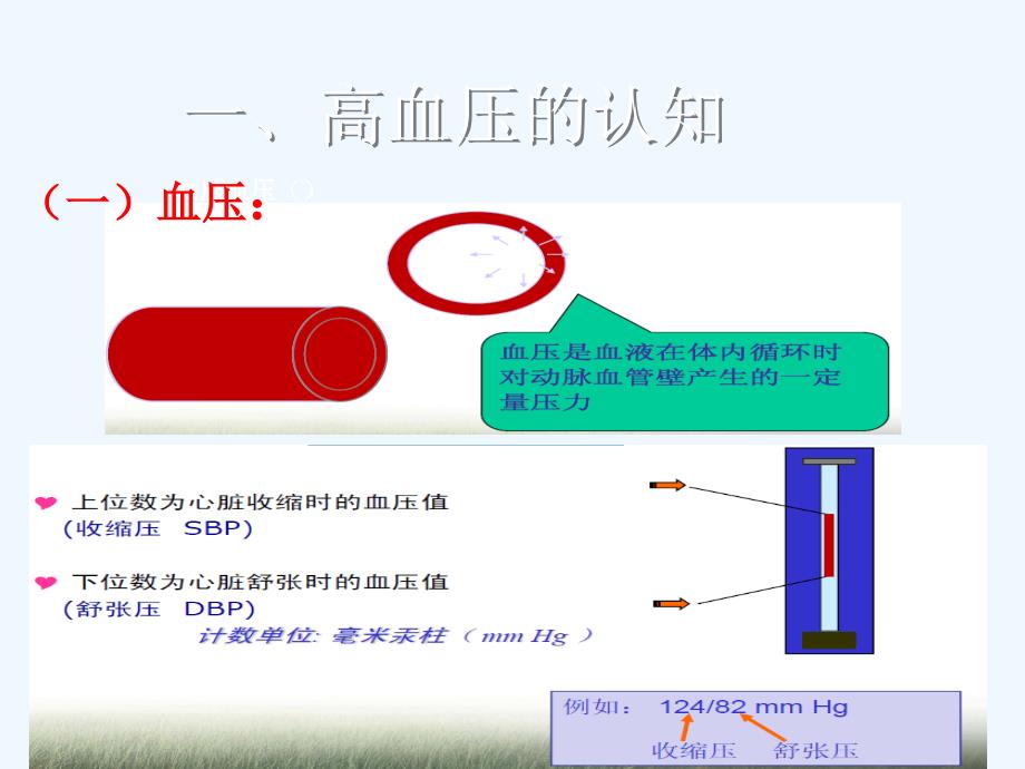 高血压防治讲座课件_第3页