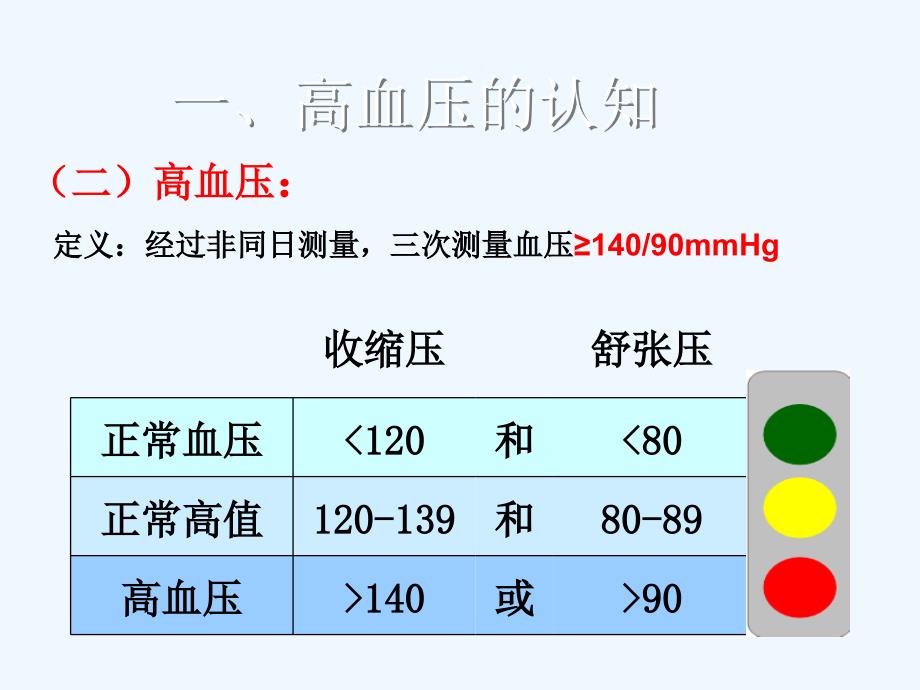 高血压防治讲座课件_第4页