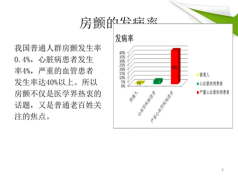 房颤的护理查房幻灯片PPT课件_第2页