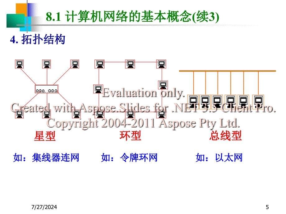 计算机导论第八讲计算机基础知识_第5页