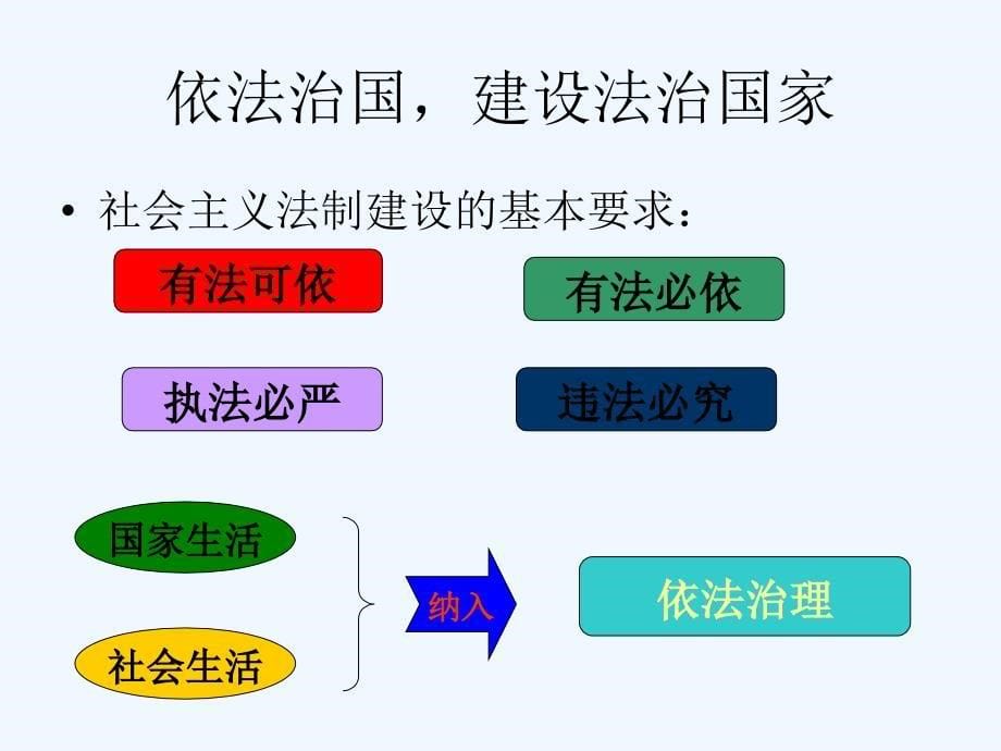 九年级政治 第六课《人民当家作主的法治国家》课件 人教新课标版_第5页