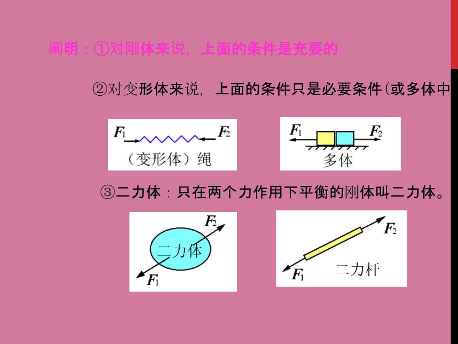 结构计算简图物体受力分析静力约束力与反约束力建筑力学工程力学ppt课件_第3页