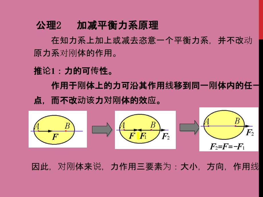 结构计算简图物体受力分析静力约束力与反约束力建筑力学工程力学ppt课件_第4页