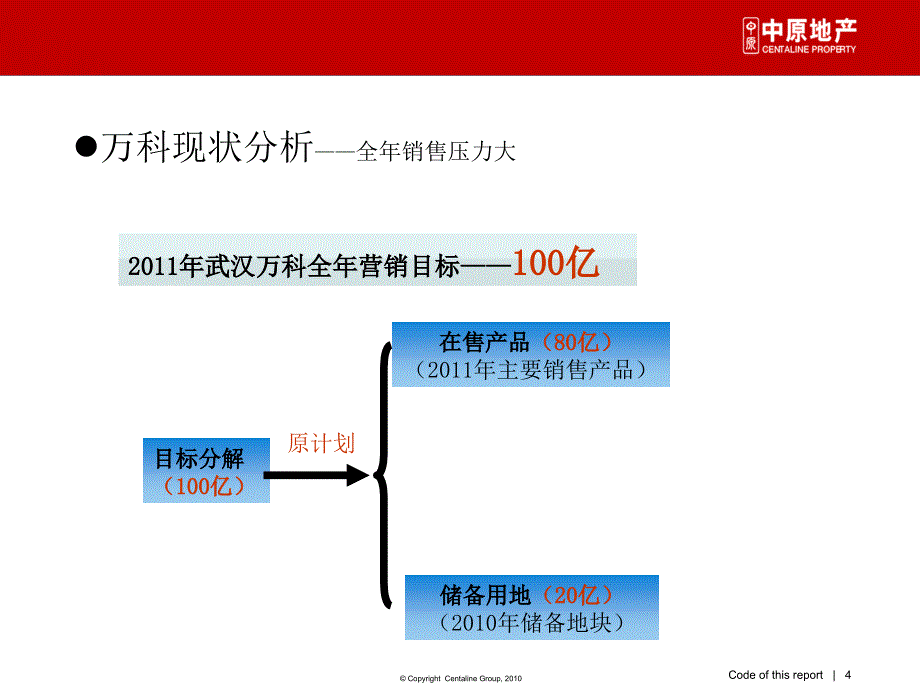 中原万科新政后推广策略研究_第4页