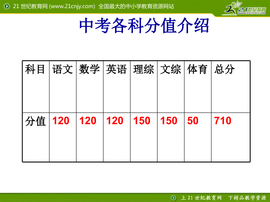 初三133班家长会课件_第3页