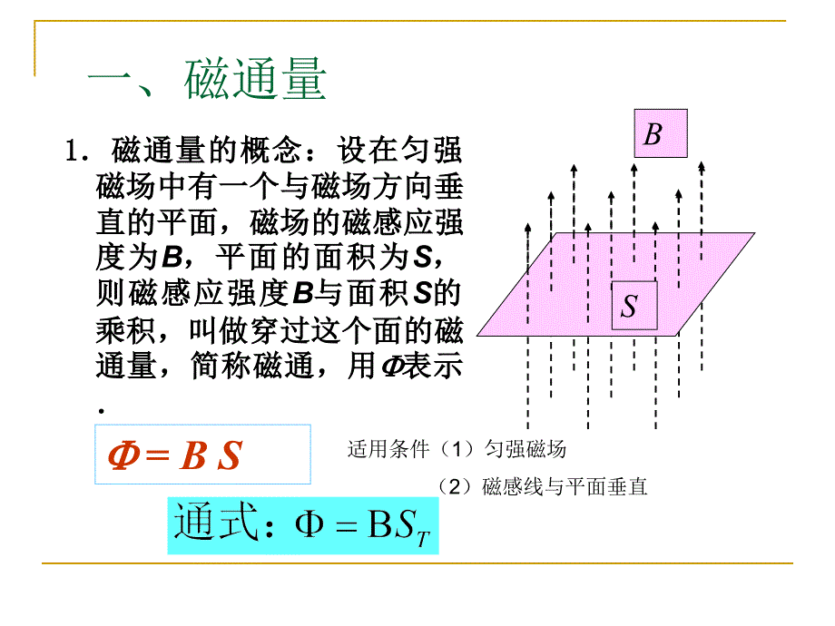 电磁感应现象_第3页