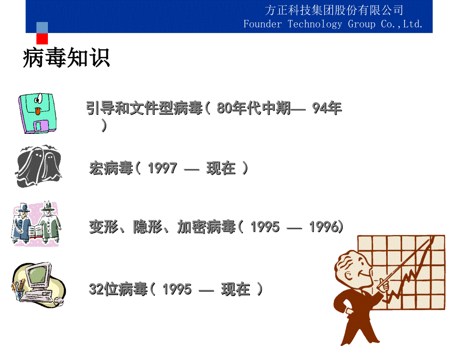 计算机病毒基础知识.ppt_第4页