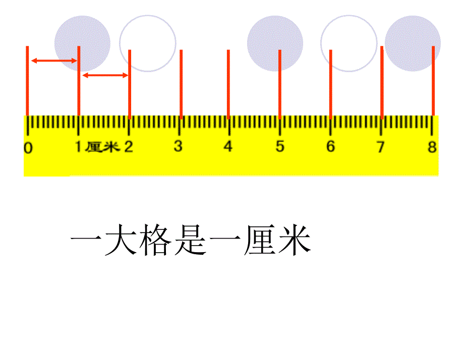 认识厘米和米的复习课件_第1页