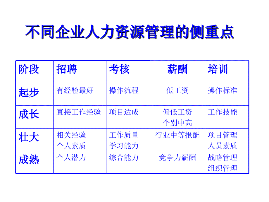 实用HR从业人员的职业素养与必备技能_第3页