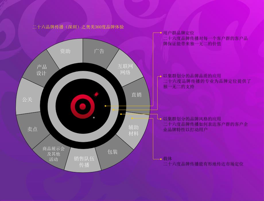 深茜施尔内衣十周年庆典策划案_第3页