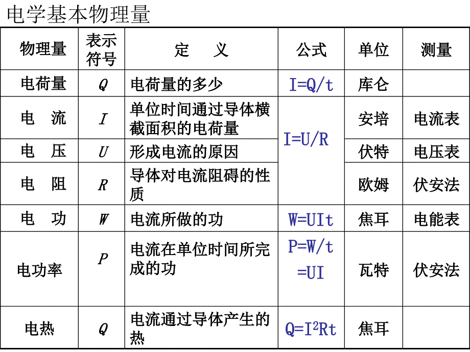 初中电学总结_第3页