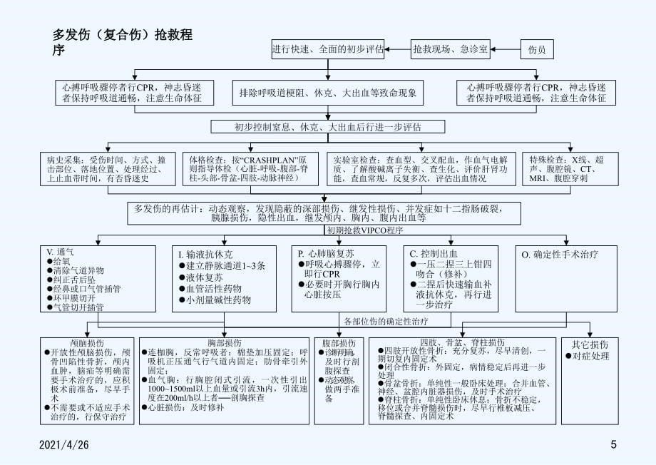 各种抢救流程图_第5页