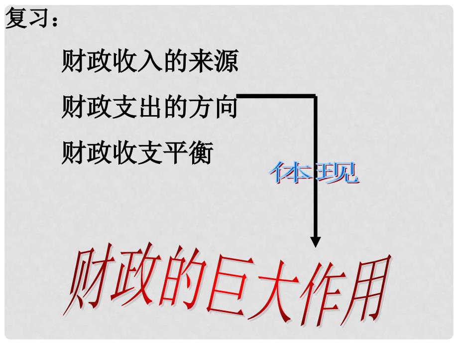 高一政治 3.8.2《财政的巨大作用》课件政治新人教版必修1_第2页