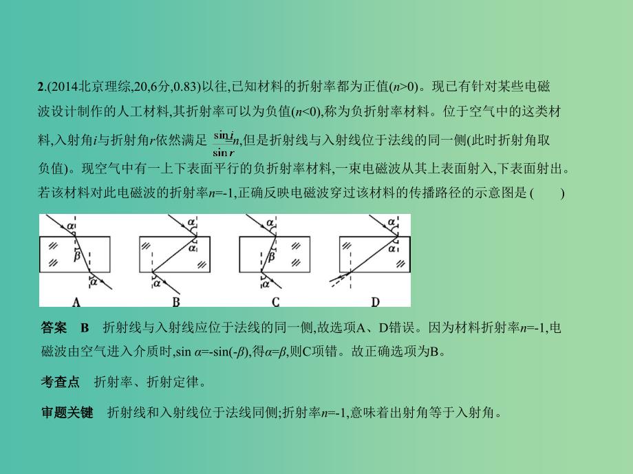 北京市2019版高考物理 专题十五 光学课件.ppt_第4页