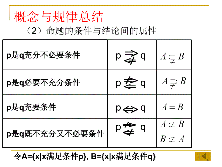 一轮复习常用逻辑用语复习课ppt课件_第4页