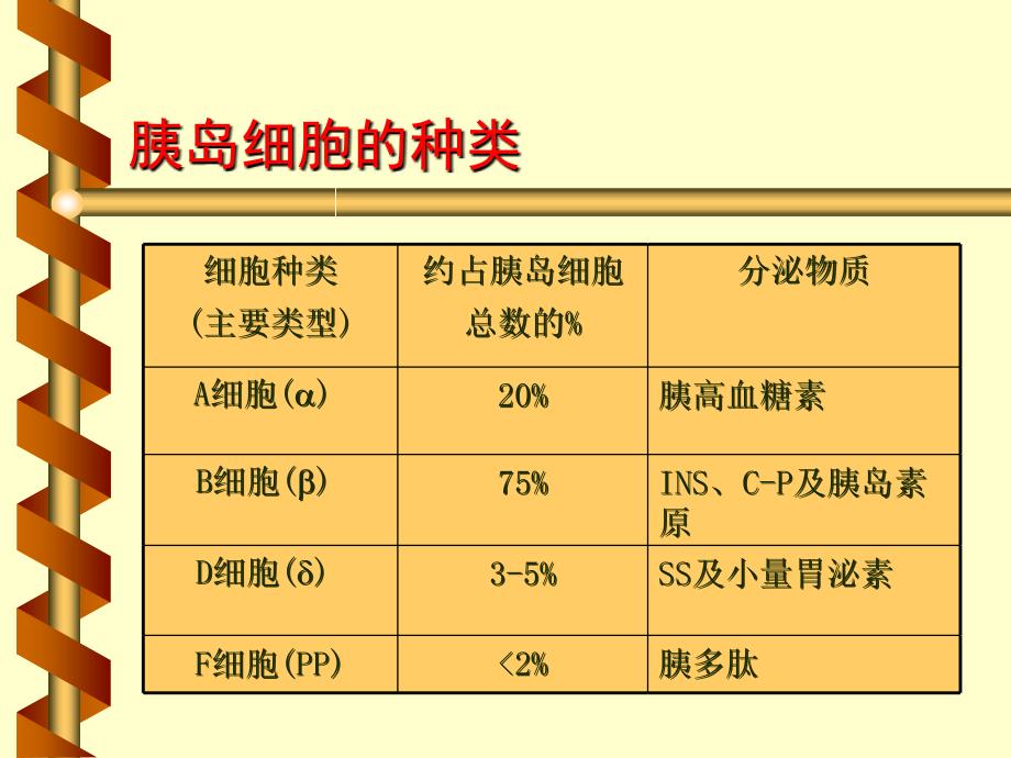 内分泌系统疾病和代谢疾病糖尿病ppt课件_第3页