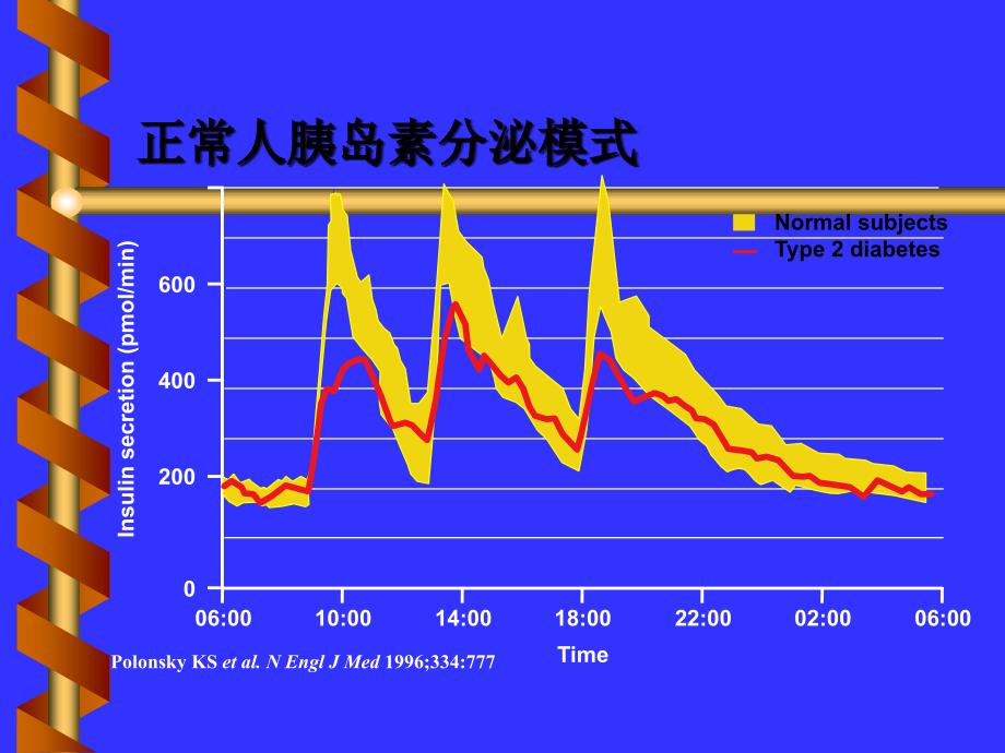 内分泌系统疾病和代谢疾病糖尿病ppt课件_第4页