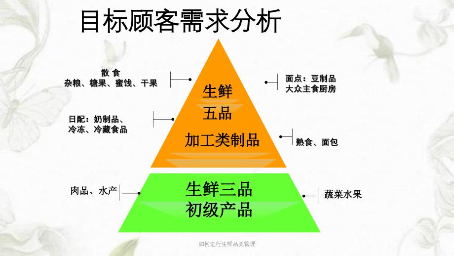 如何进行生鲜品类管理PPT课件_第4页