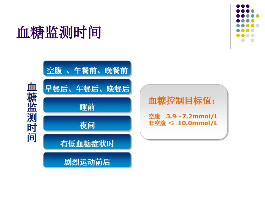 血糖的自我监测＿培训_第3页