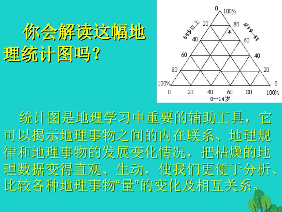 地理 第一单元 人口与地理环境 单元活动学用地理统计图 鲁教版必修2_第1页