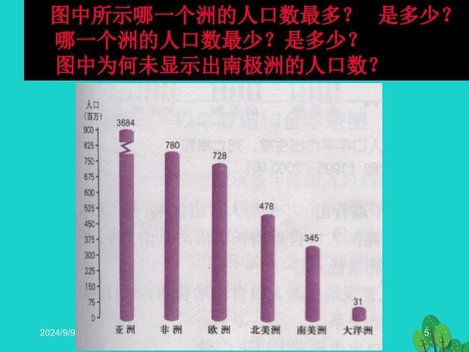 地理 第一单元 人口与地理环境 单元活动学用地理统计图 鲁教版必修2_第5页