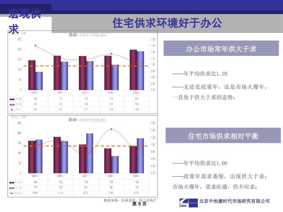 东方渔人码头市场报告_第5页