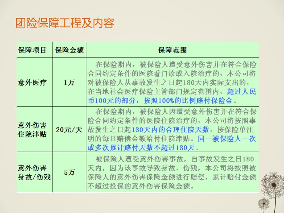 员工团体意外险培训_第4页