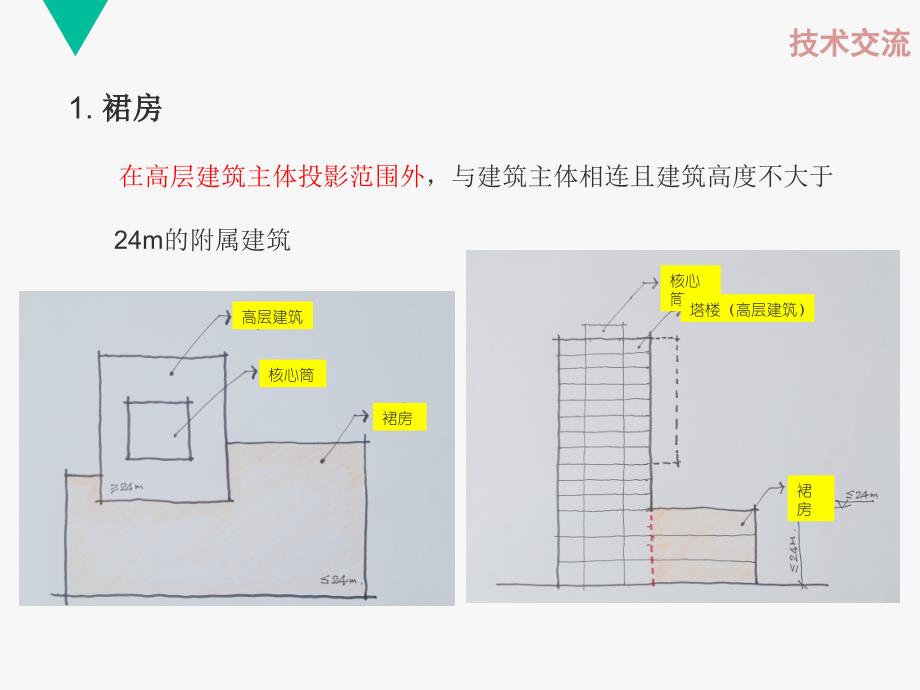 新消防规范讲解_第4页