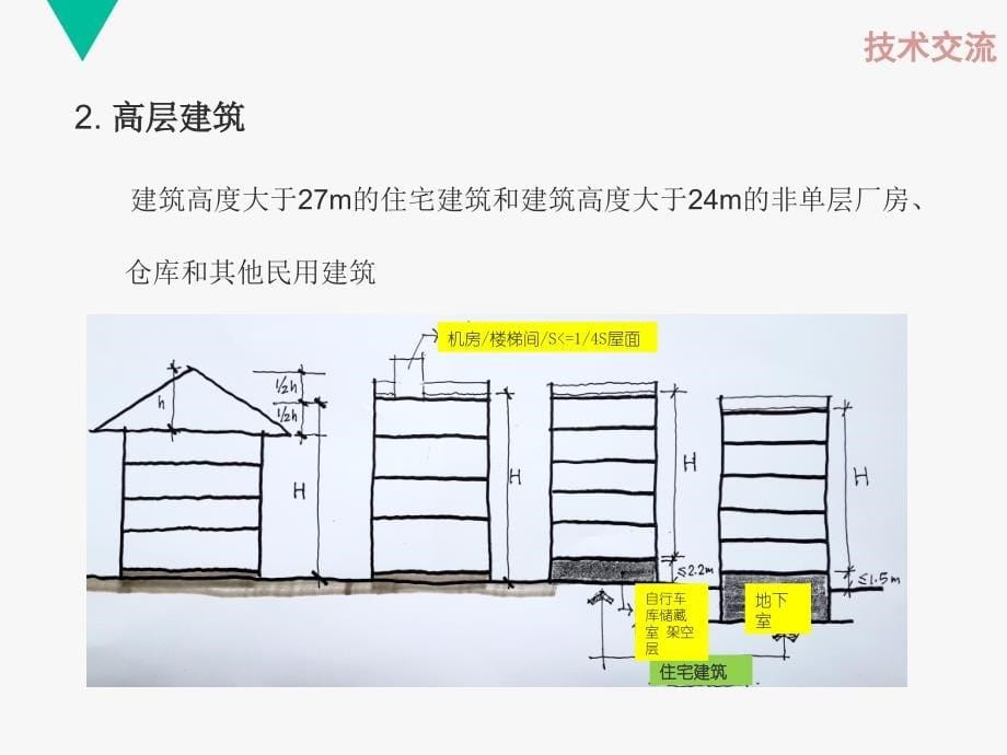 新消防规范讲解_第5页