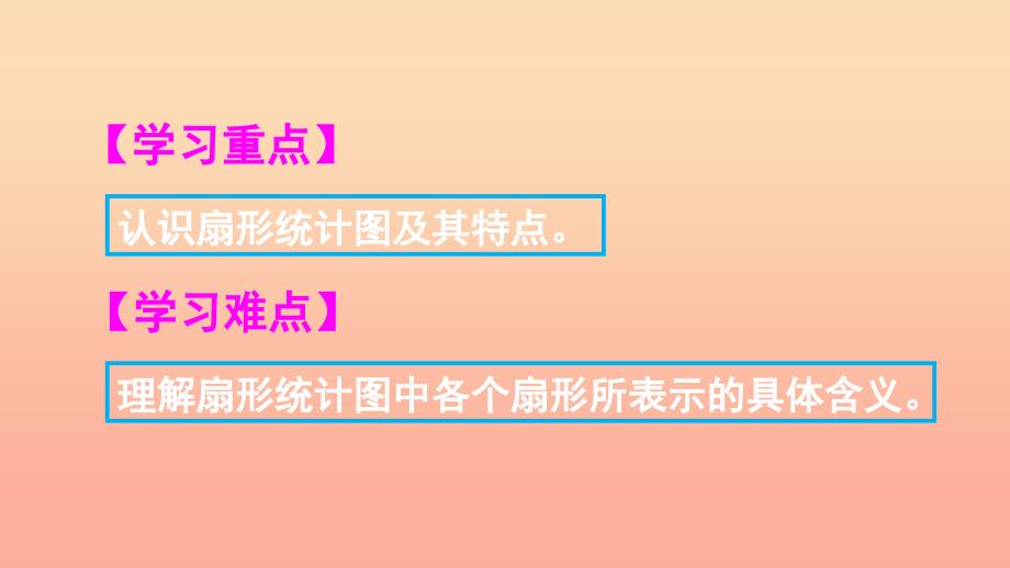 2022六年级数学上册7.1认识扇形统计图课件3新人教版_第3页