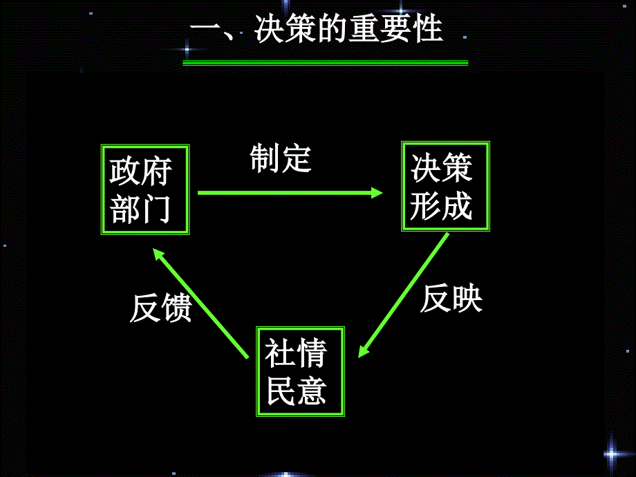 民主决策作出最佳选择理_第4页