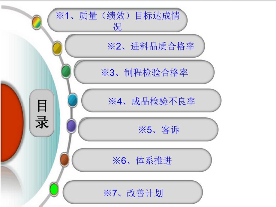 品质月报PPT模板_第2页