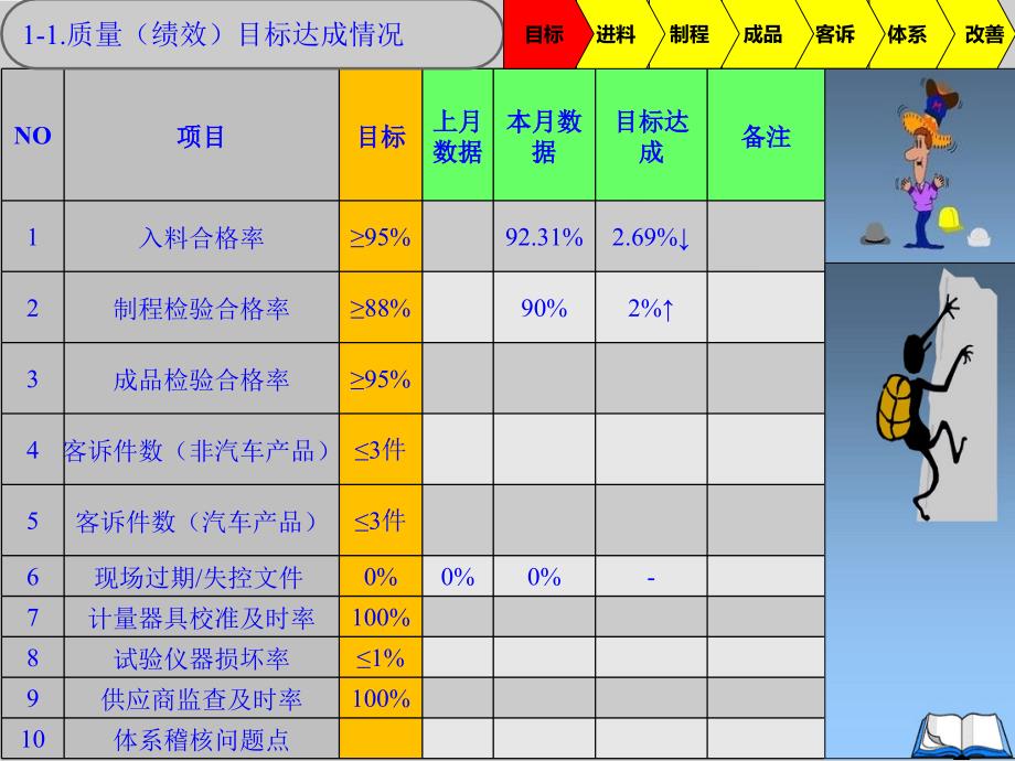 品质月报PPT模板_第3页