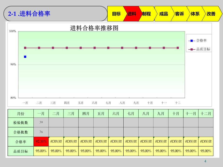 品质月报PPT模板_第4页