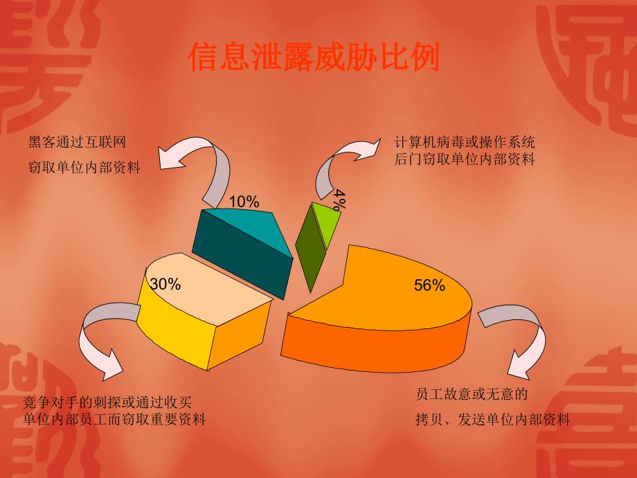 安全管理系统方案PPT课件课件_第4页