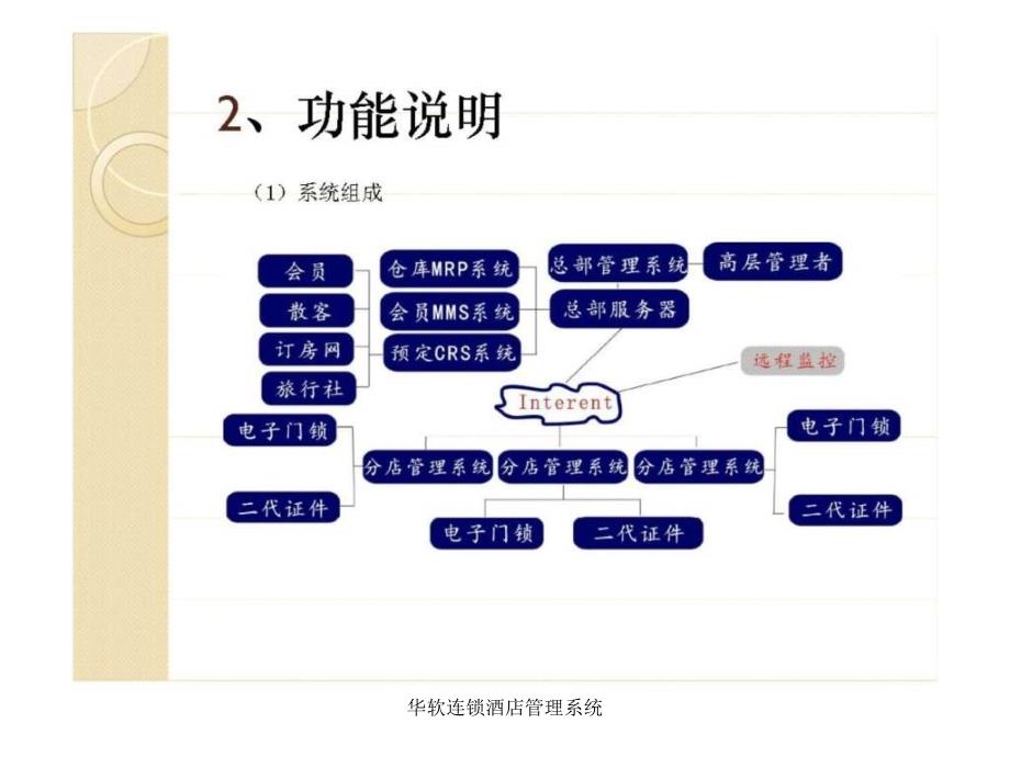 华软连锁酒店管理系统课件_第4页