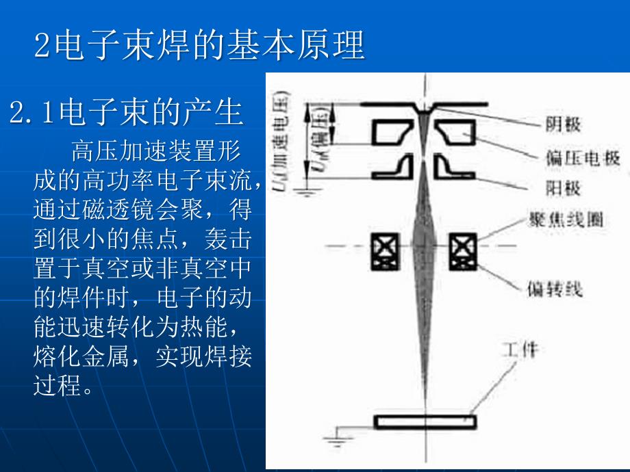 电子束与摩擦焊教学课件PPT_第3页