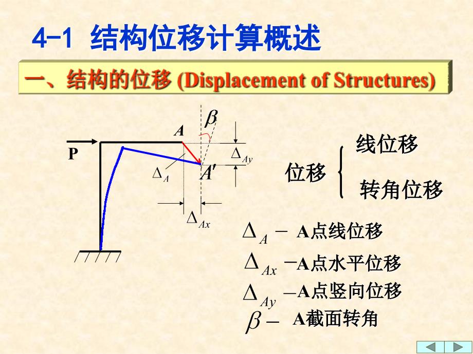 结构力学-位移计算_第3页