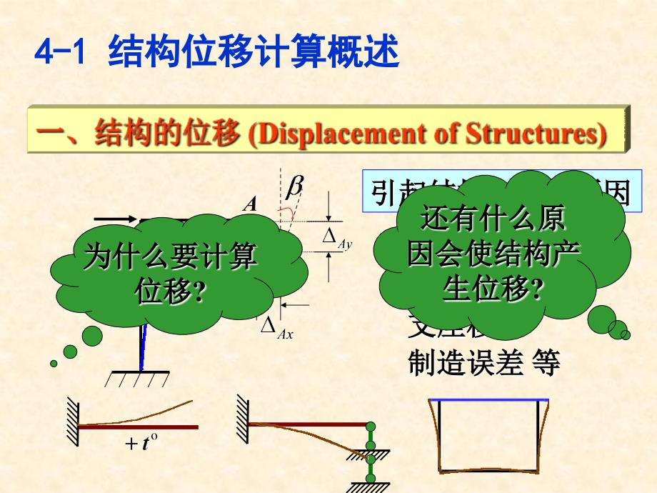 结构力学-位移计算_第4页