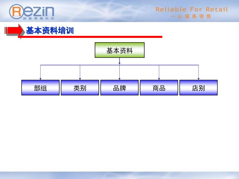 大卖场总部基本资料培训090630_第2页