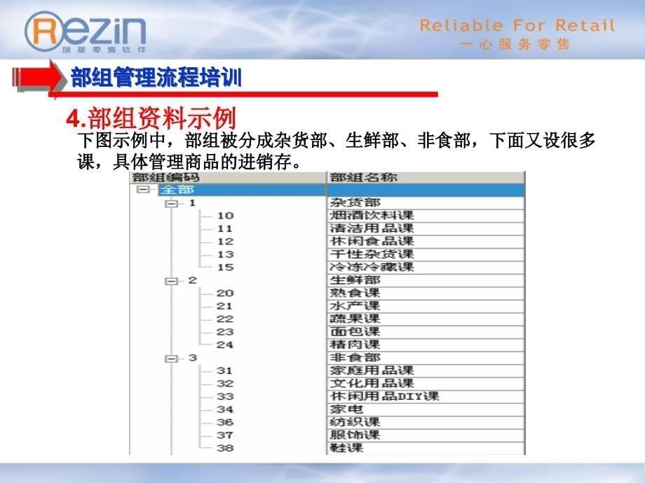 大卖场总部基本资料培训090630_第5页