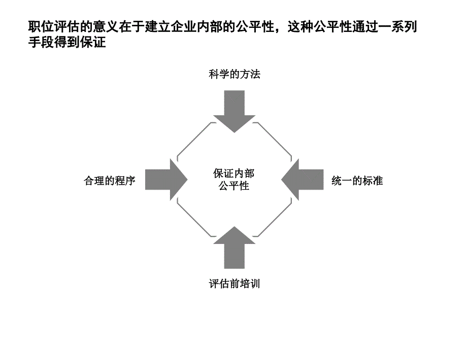 一套经典的岗位价值评估工具_第4页