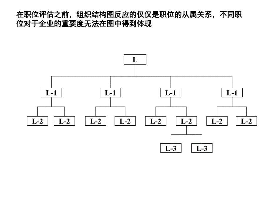 一套经典的岗位价值评估工具_第5页